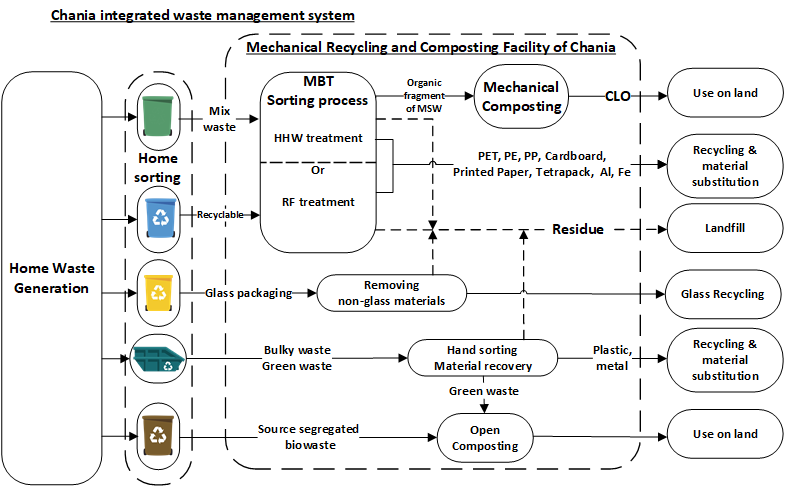 E:\Google Drive\Phd\60-\b- PART A\systema ISWMS br.png