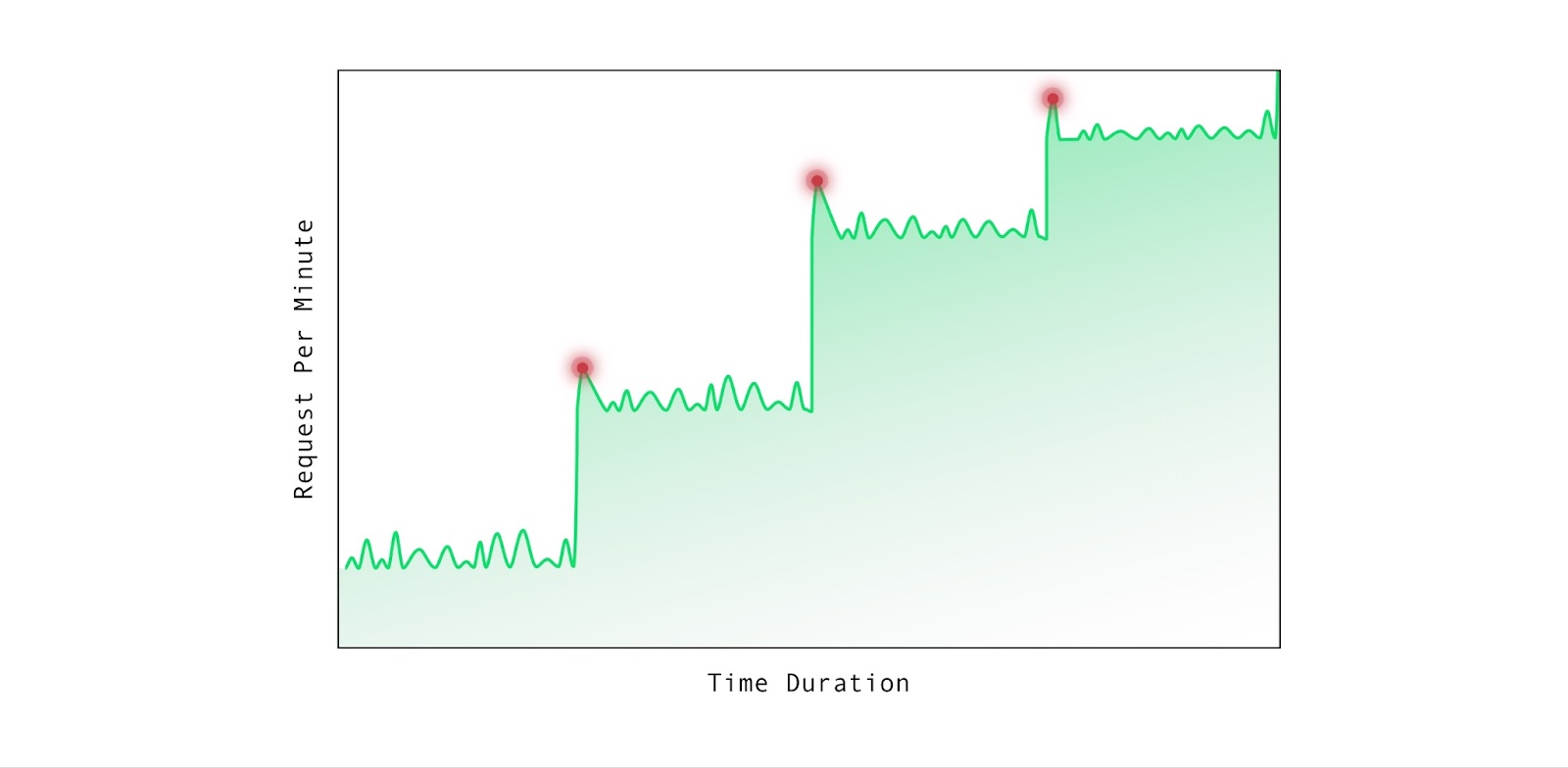 More Clients, More Traffic: What You Need to Know