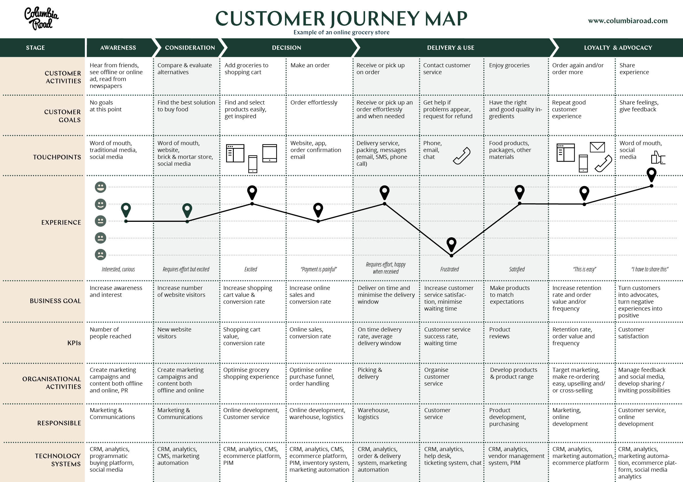 Detailed Customer Journey Map Sympli - Sympli