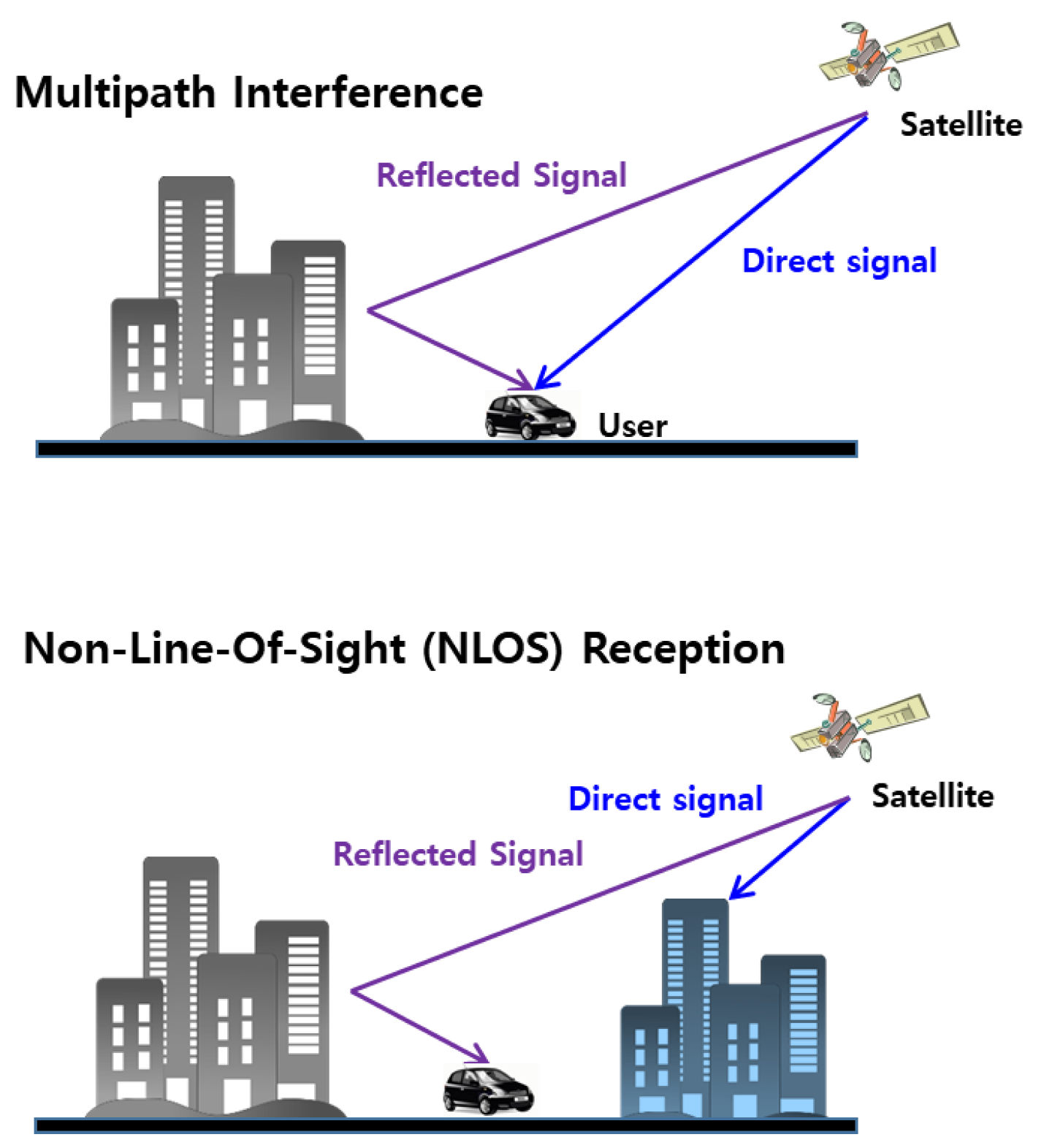 Sensors | Free Full-Text | A Low-Cost, High-Precision Vehicle Navigation  System for Deep Urban Multipath Environment Using TDCP Measurements | HTML