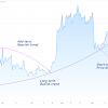 Understanding The Cryptocurrency Market - Cryptocurrency Market Size Share Trends Analysis 2020 25 : If you can, use demo accounts to dig deeper on how it really works.