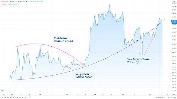 Why Should I Learn About Cryptocurrency? : How To Buy Cryptocurrency 2021 The Best Way To Buy Crypto / For some, cryptocurrencies are a mystery.