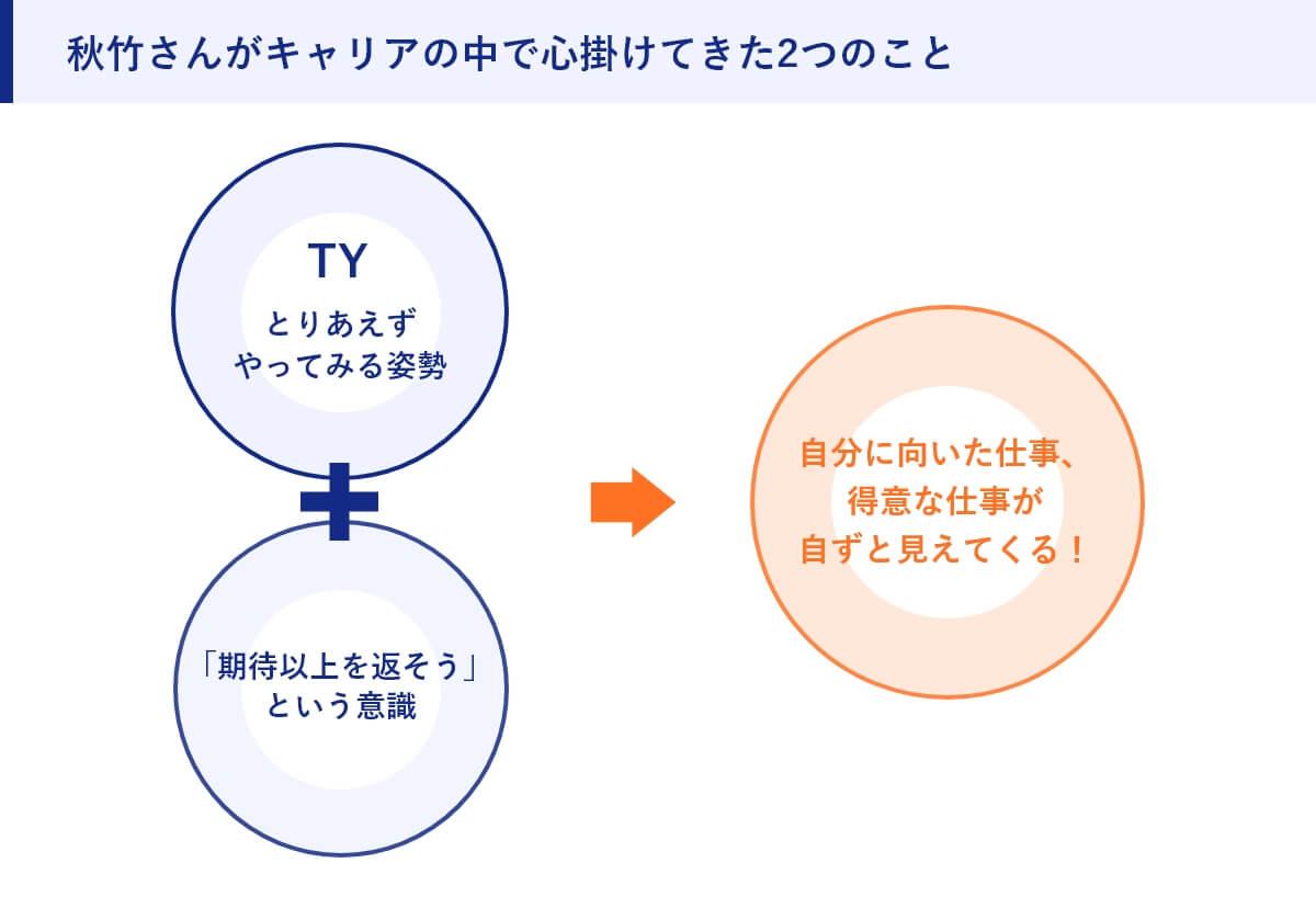 秋竹さんがキャリアの中で心掛けてきた2つのこと