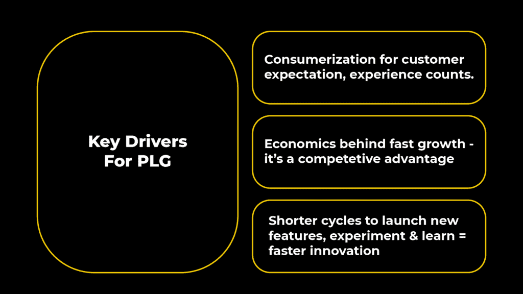 PLG strategy playbook drivers