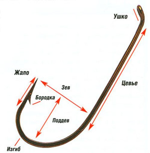 Размеры крючков для рыбалки