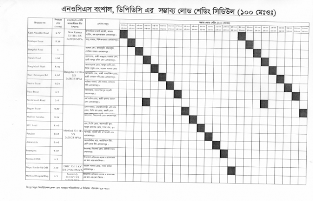 Bangshal Load shedding Schedule DPDC