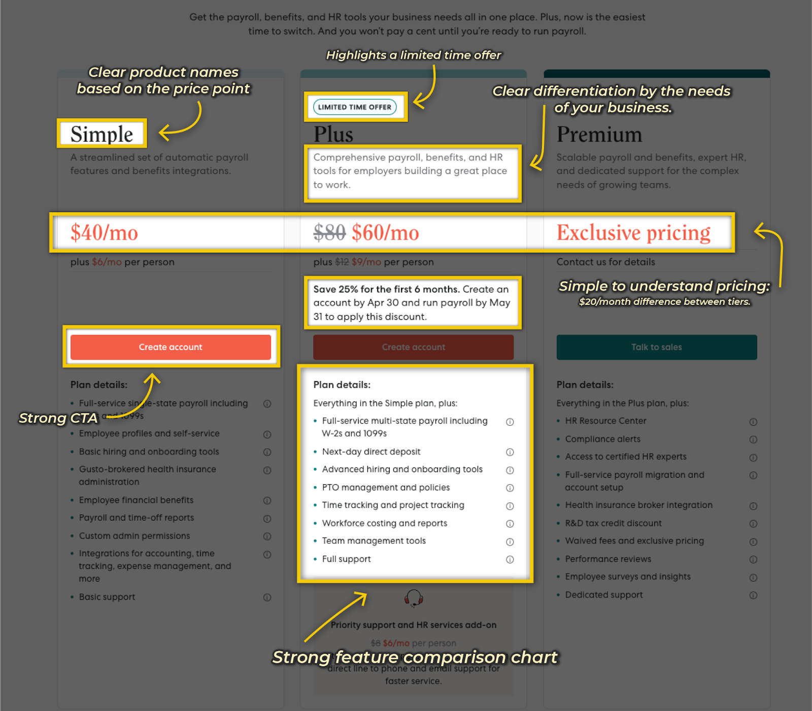 Gusto's Pricing Page Breakdown