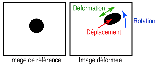 Deformation Measurements of digital images, digital image correlation dic  for digital volume correlation 