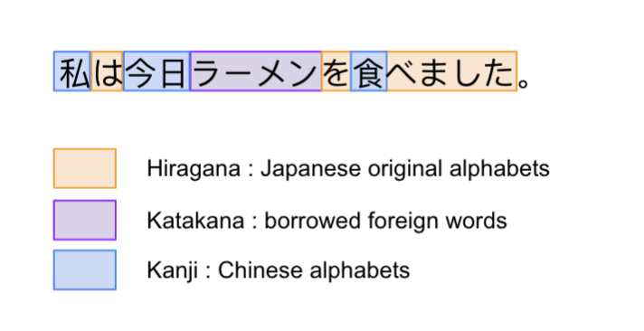 guess where Japanese words split