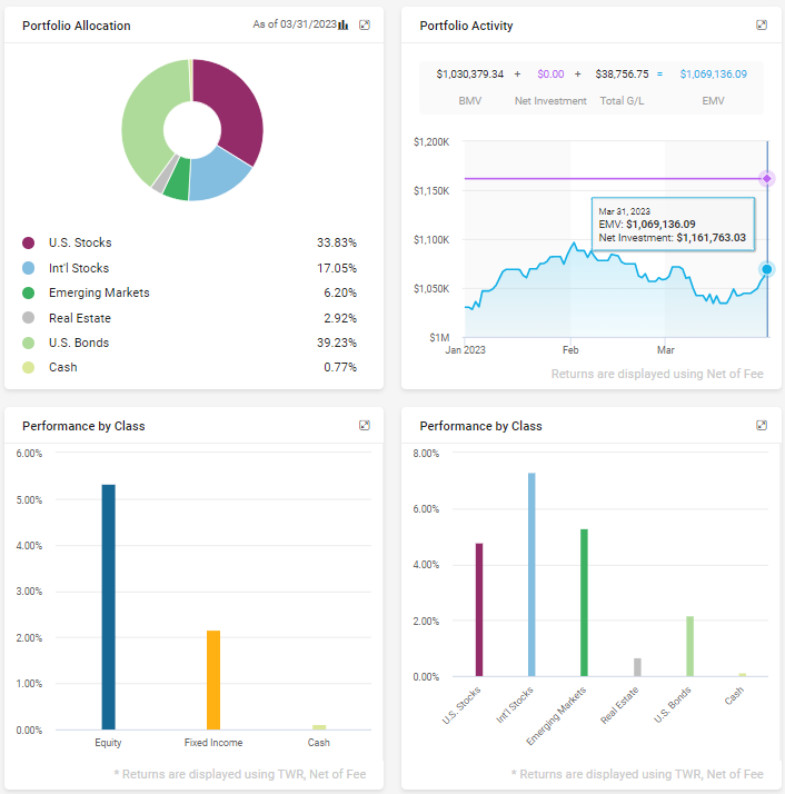 Sample investment portal image