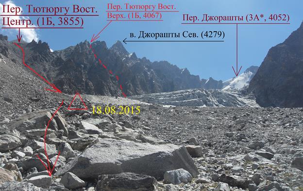 Отчёт о горном спортивном походе третьей категории сложности по Центральному Кавказу