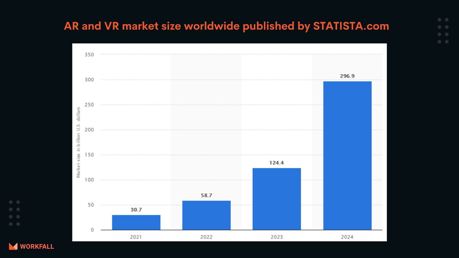 AR and VR market size