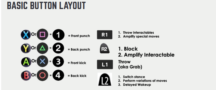 16 Best Mortal 11 Combos And Variations (And How Perform Them)