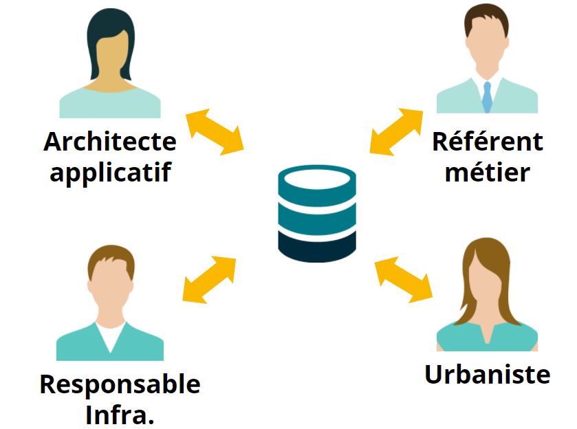 collaboration d'acteurs