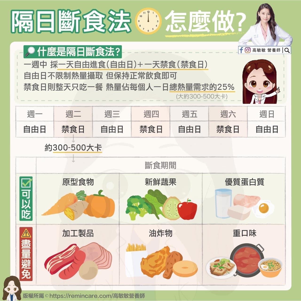豐盛大餐後悔了？大吃大喝後的急救斷食法
