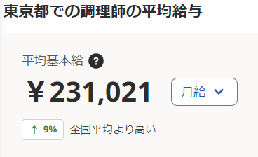 東京の調理師の平均給与のデータ