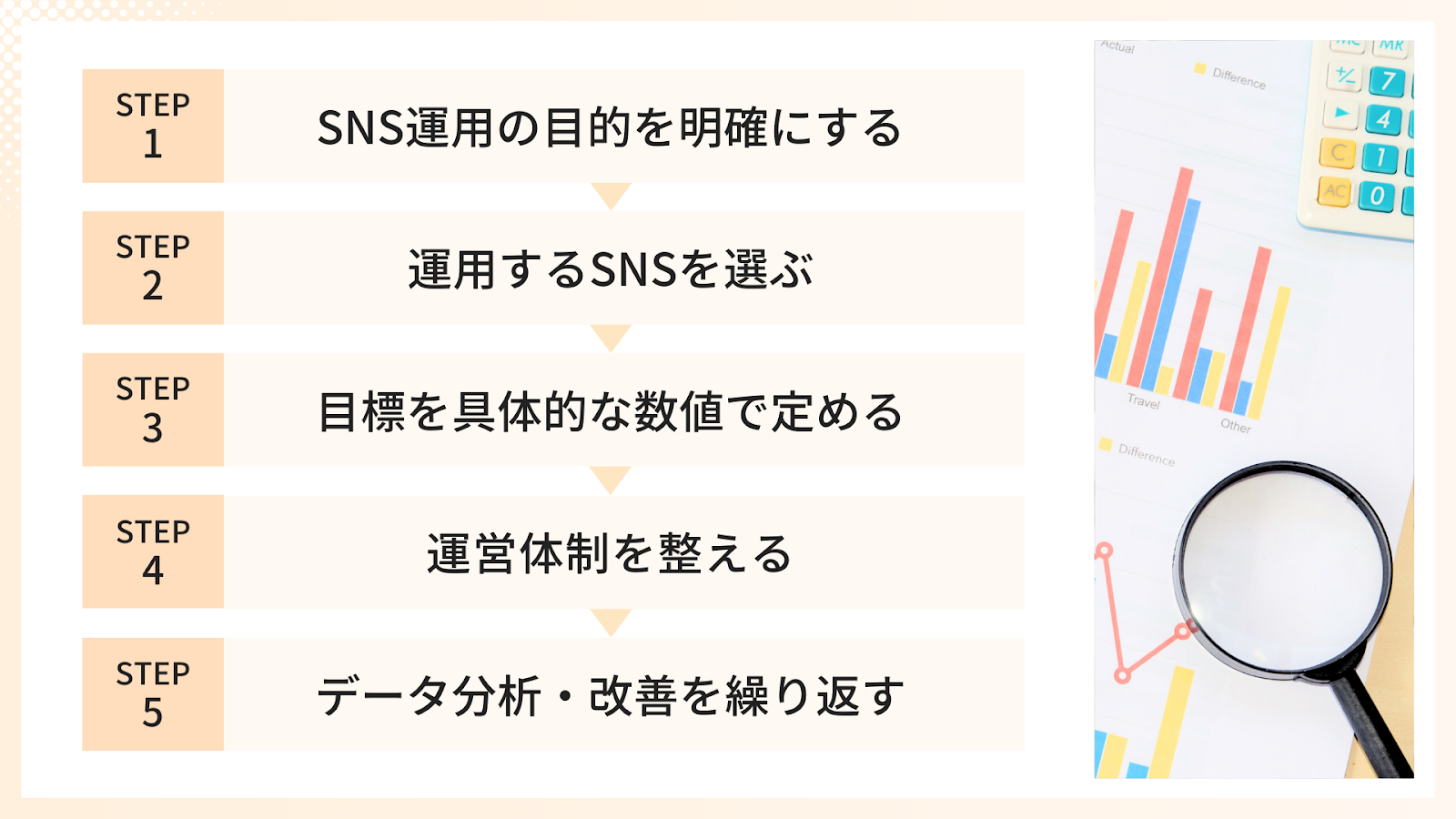 SNS運用でマーケティングを活用する手順
