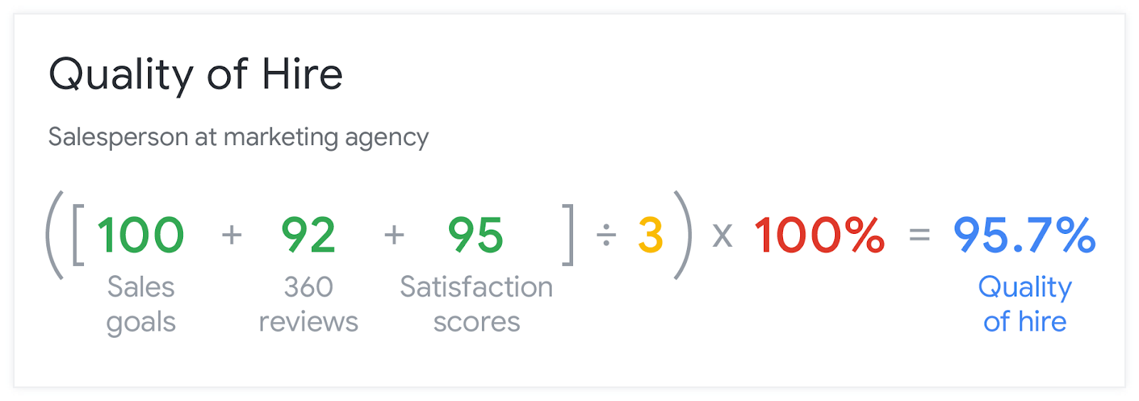 Quality of hire calculation, example 1