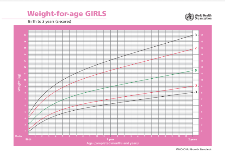 Gambar Grafik 3
