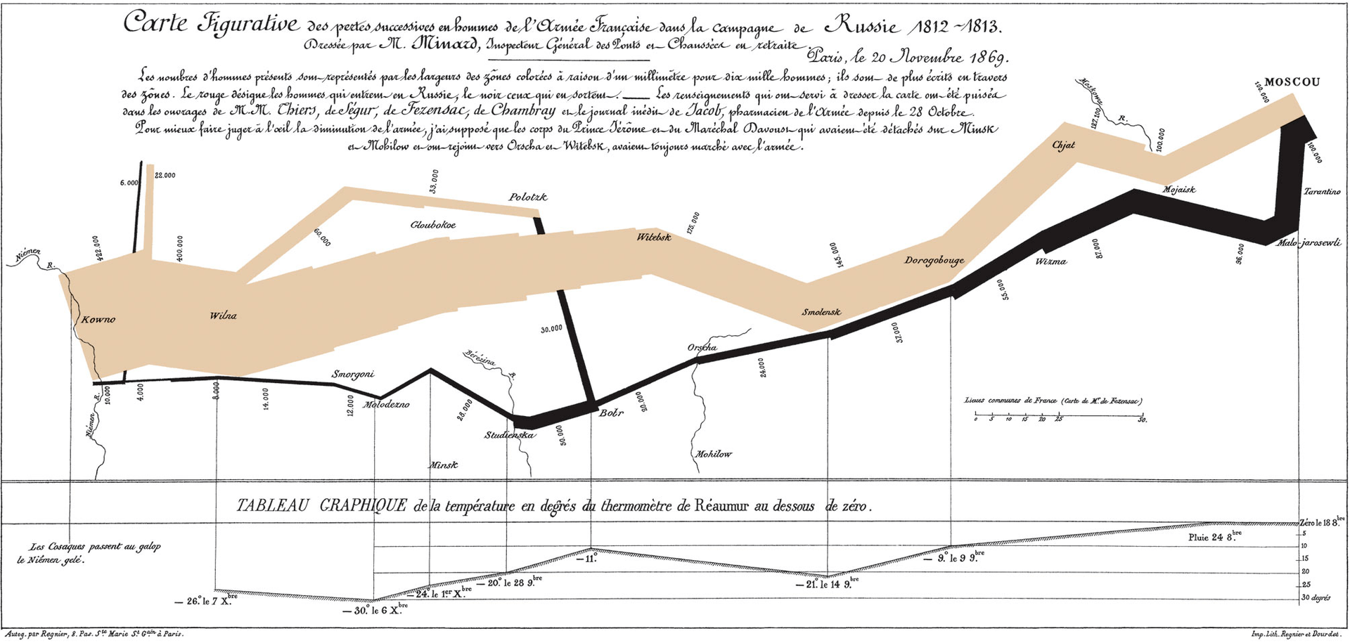 Antique visualization depicting Napoleon's march on Moscow in beige and black 