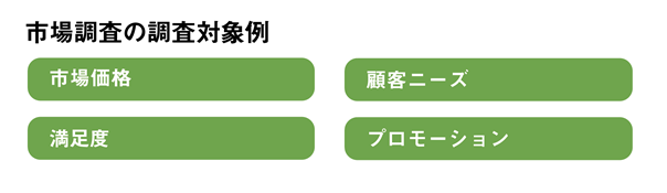 市場調査の調査対象例