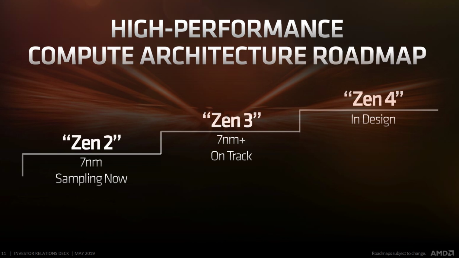 Intel đang hít khói AMD trong cuộc đua về tiến trình CPU - Ảnh 4.
