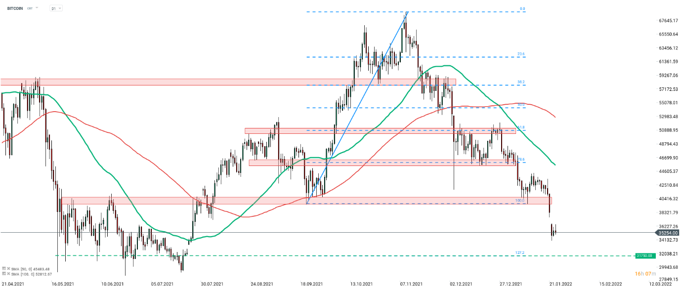 Chart

Description automatically generated