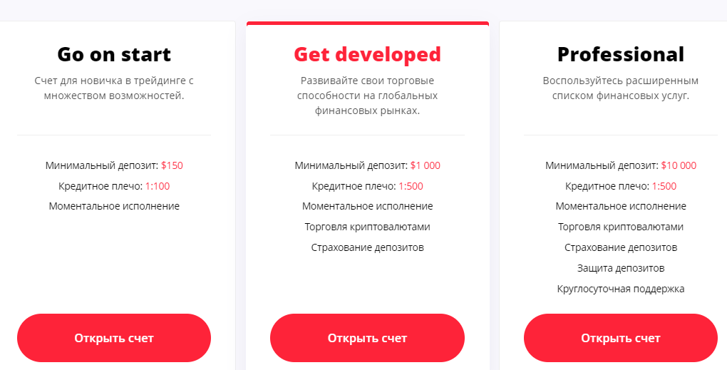 Обзор деятельности Group-ITA: анализ возможностей, отзывы