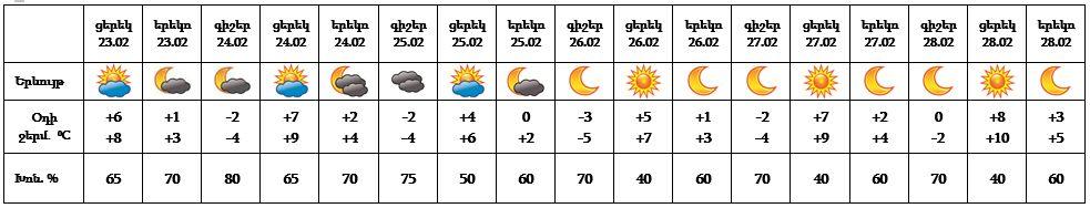 http://mes.am/u_files/image/2021%20YEGHANAK/February/armenian%20weather%2023_02_2021____2222.jpg