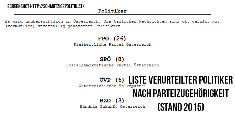 FireShot Screen Capture #025 - 'Politiker' - schmutzigepolitik_at.png