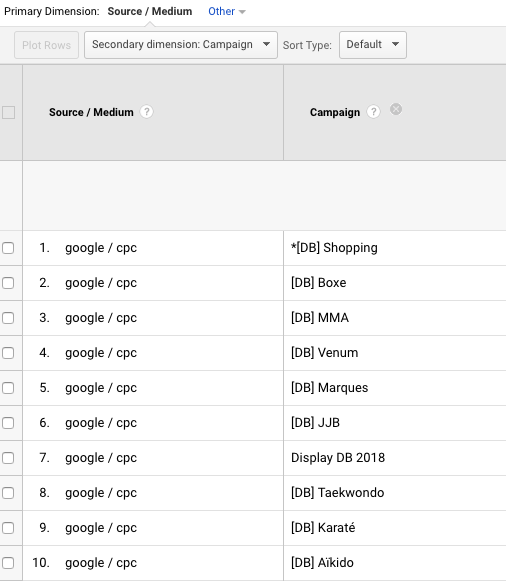 mesure-campagne-marketing-google-analytics-source