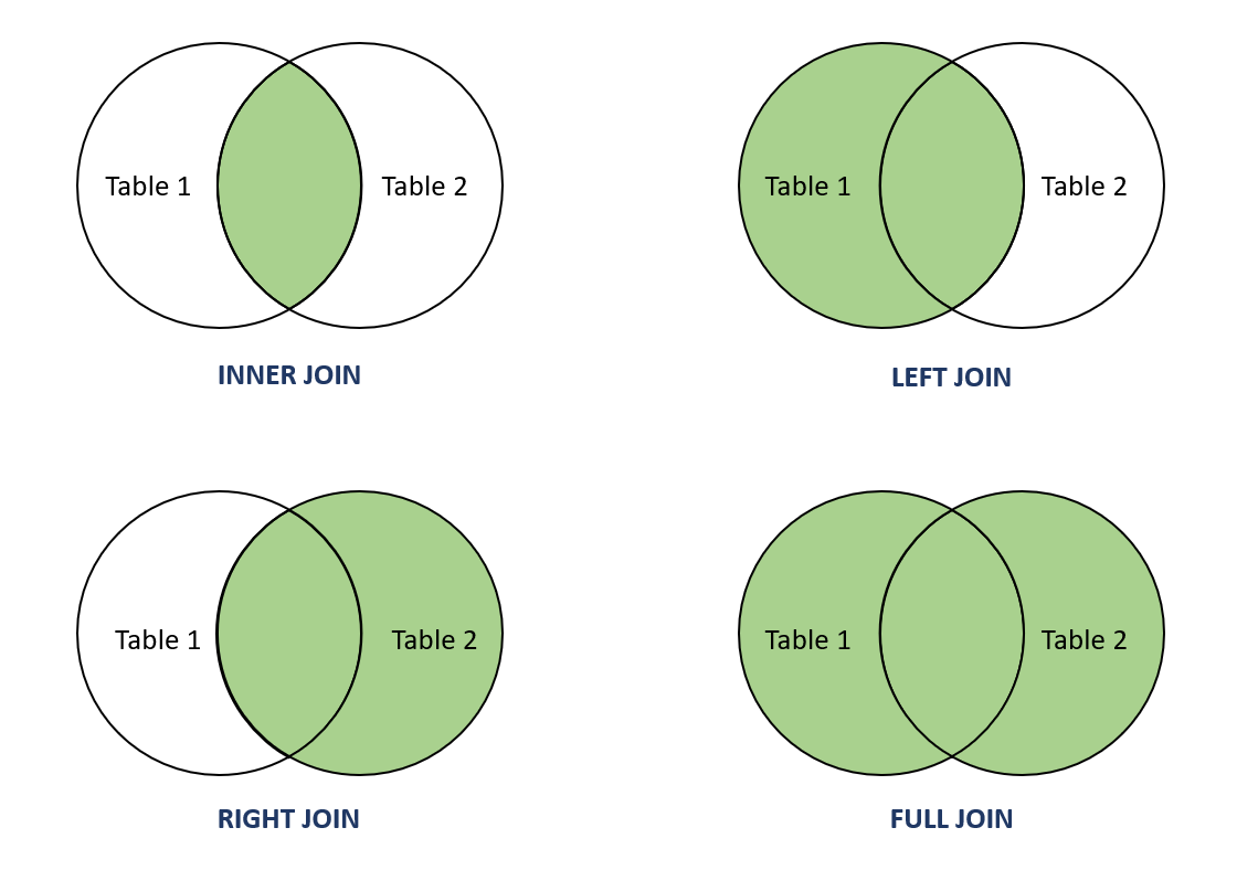 SQL