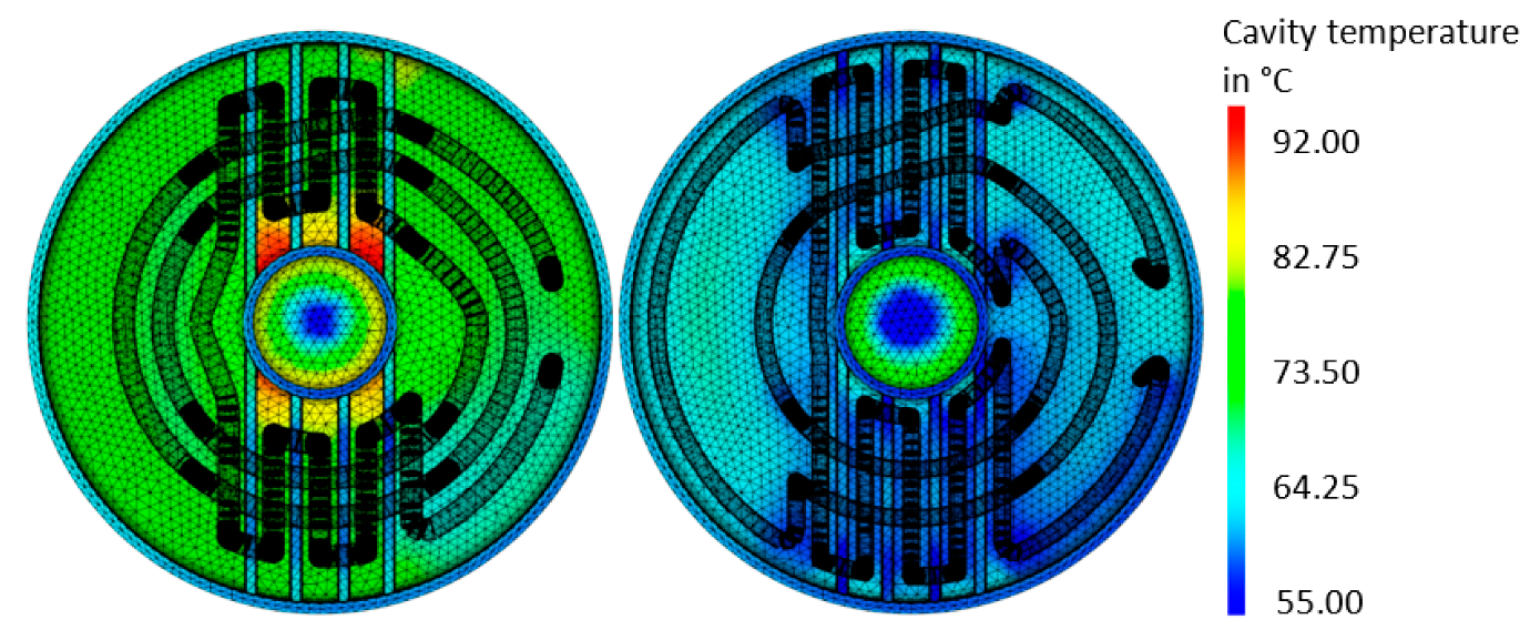 Materials | Free Full-Text | Towards Enhancing the Potential of Injection  Molding Tools through Optimized Close-Contour Cooling and Additive  Manufacturing