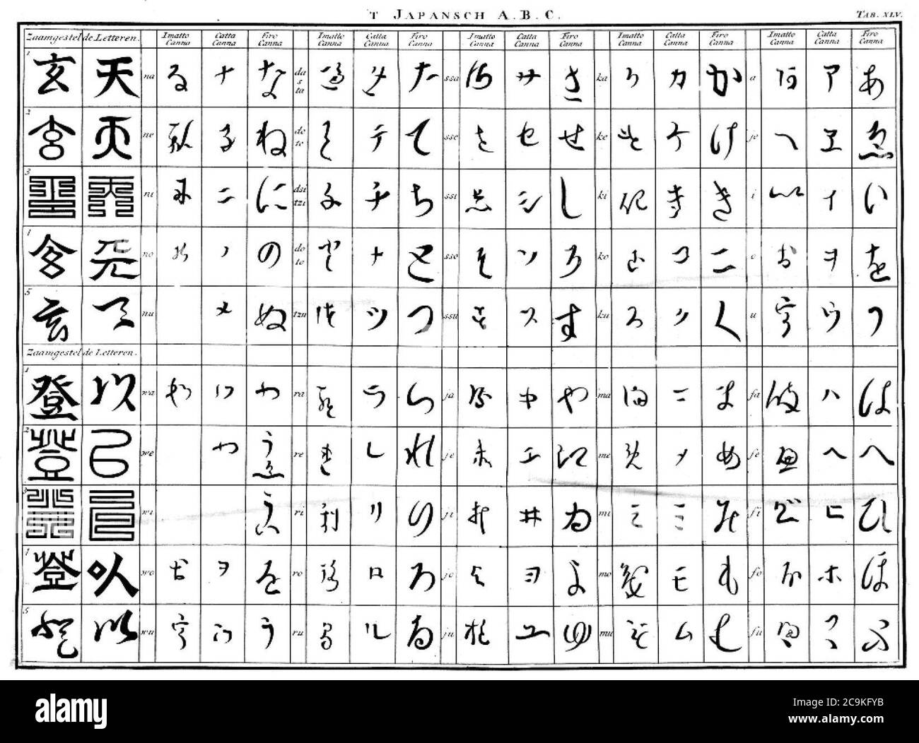 4 Effective Ways To Learn Basic Japanese