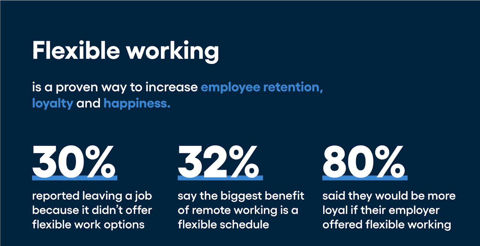 benefits of hiring remote developers - better employee retention 