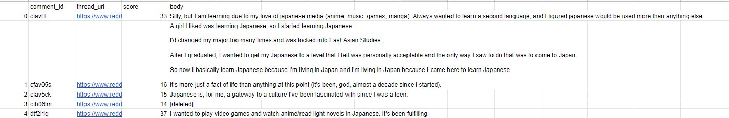 Why Learn Japanese: The Role of Japanese Media