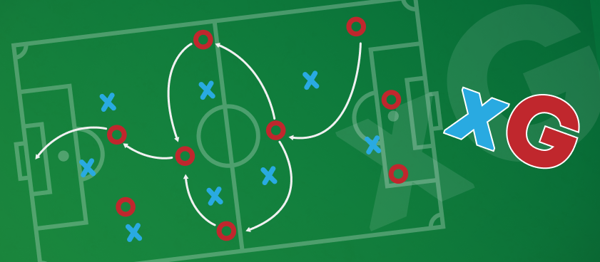 Unsa ang xG-score sa pagtuki sa mga posporo sa football