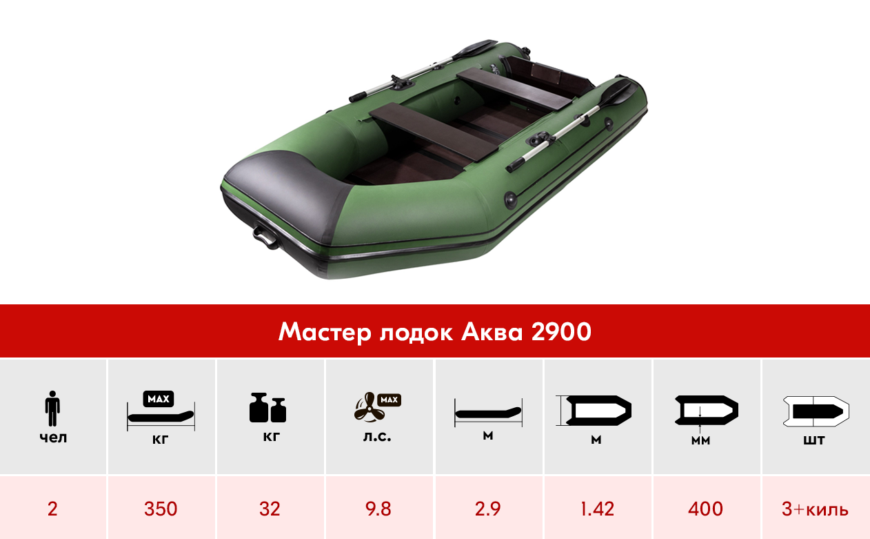 ТОП-5 лодок для рыбалки