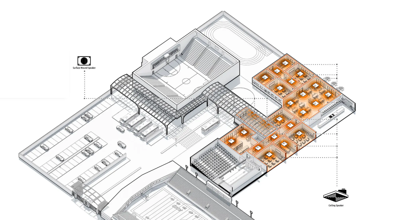 AoIP distributed audio systems