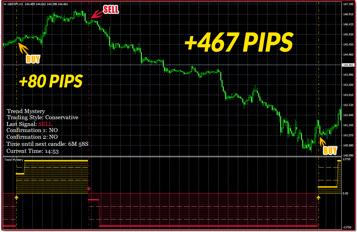 forex indicator club