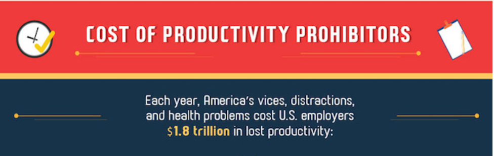 Cost of Productivity Prohibitors