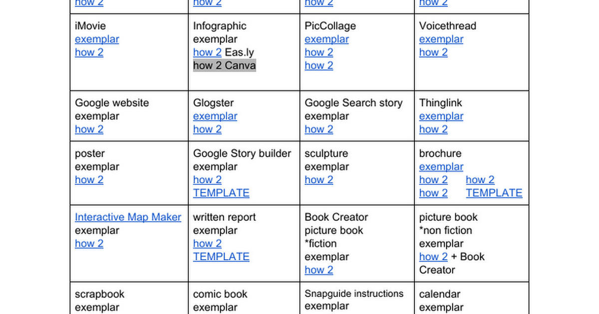 Product Examples and How 2s