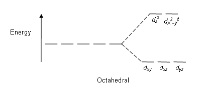 Octahedral_crystal-field_splitting.png