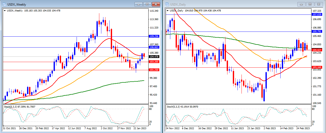 Graphical user interface, chart, application

Description automatically generated