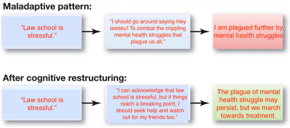 Law School Isn't Hard - Just Cognitively Restructure Yourself!