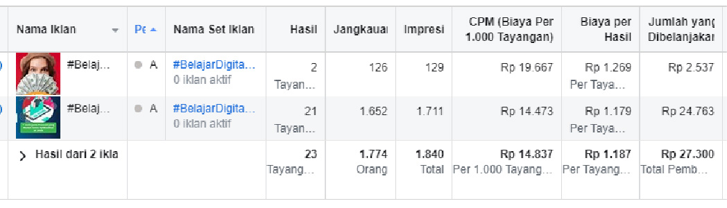 Facebook Ads Tutorial 2021 [Tahapan Lengkap + Contoh dan Hasil Iklan]