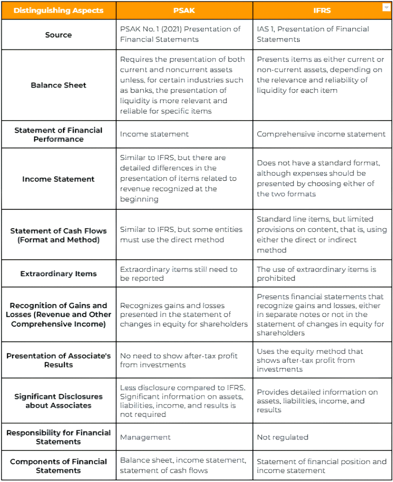 IFRS, financial accounting standard