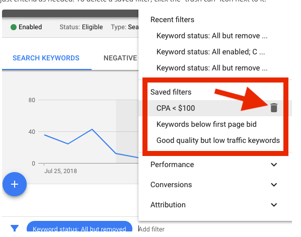 PPC Audit