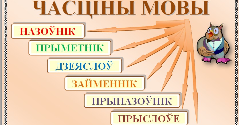 Назоўнік 3 клас. Часціны мовы. Часціны мовы у беларускай мове. Часткі мовы у беларускай мове. Прыметники у беларускай мове.