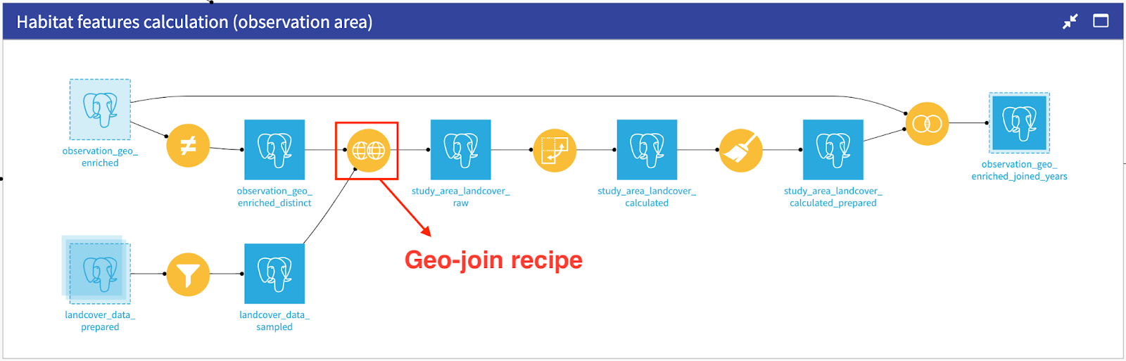 geojoin recipe